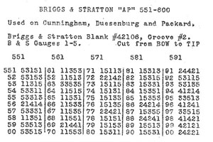 briggs and stratton code page